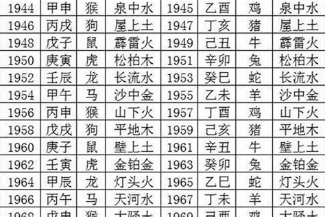 1941 生肖|1941年属蛇的是什么命，41年出生的蛇五行属什么